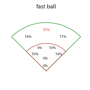 上田 希由翔のインプレー打撃方向(ストレート)(2025年8月)