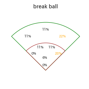 佐藤 都志也のインプレー打撃方向(ストレート)(2025年8月)
