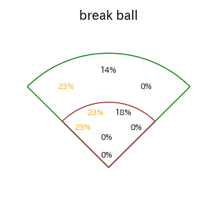 友杉 篤輝のインプレー打撃方向(ストレート)(2025年8月)