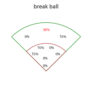 宮崎 竜成のインプレー打撃方向(ストレート)(2025年8月)