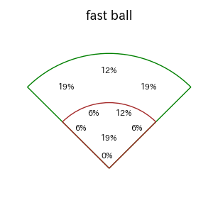 宮崎 竜成のインプレー打撃方向(ストレート)(2025年8月)