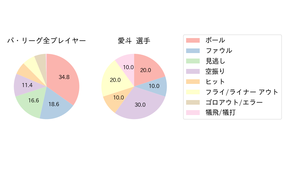 愛斗のNext Action(2025年8月)