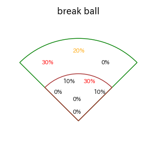 小川 龍成のインプレー打撃方向(ストレート)(2025年8月)