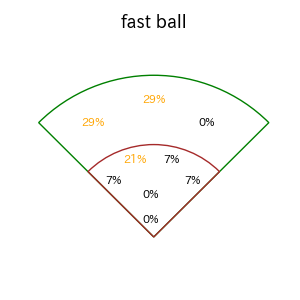 小川 龍成のインプレー打撃方向(ストレート)(2025年8月)