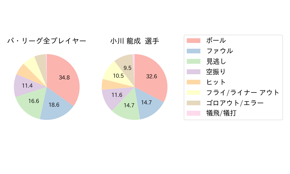 小川 龍成のNext Action(2025年8月)