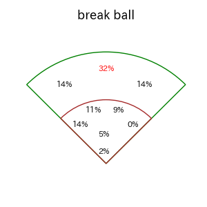 西川 史礁のインプレー打撃方向(ストレート)(2025年8月)