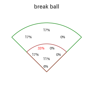 山本 大斗のインプレー打撃方向(ストレート)(2025年8月)