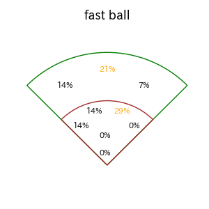 山本 大斗のインプレー打撃方向(ストレート)(2025年8月)