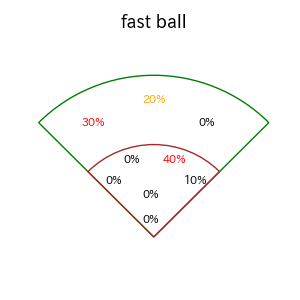 藤岡 裕大のインプレー打撃方向(ストレート)(2025年8月)