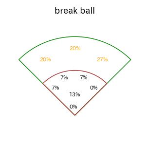 ソトのインプレー打撃方向(ストレート)(2025年8月)