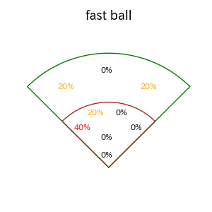 池田 来翔のインプレー打撃方向(ストレート)(2025年9月)