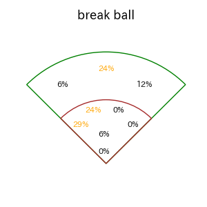 岡 大海のインプレー打撃方向(ストレート)(2025年9月)