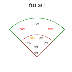 岡 大海のインプレー打撃方向(ストレート)(2025年9月)