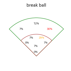 佐藤 都志也のインプレー打撃方向(ストレート)(2025年9月)