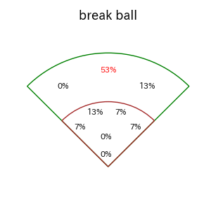 安田 尚憲のインプレー打撃方向(ストレート)(2025年9月)