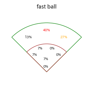 安田 尚憲のインプレー打撃方向(ストレート)(2025年9月)