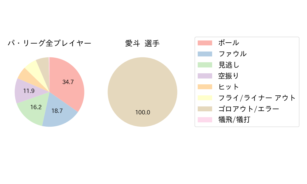 愛斗のNext Action(2025年9月)