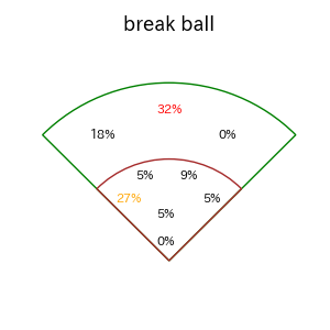 山口 航輝のインプレー打撃方向(ストレート)(2025年9月)
