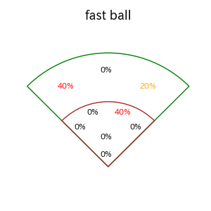 山口 航輝のインプレー打撃方向(ストレート)(2025年9月)