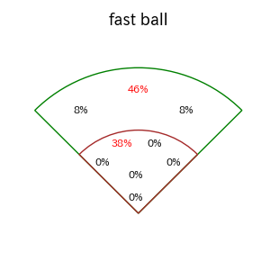 小川 龍成のインプレー打撃方向(ストレート)(2025年9月)