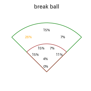 山本 大斗のインプレー打撃方向(ストレート)(2025年9月)