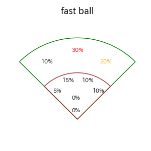 山本 大斗のインプレー打撃方向(ストレート)(2025年9月)
