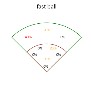 和田 康士朗のインプレー打撃方向(ストレート)(2025年9月)