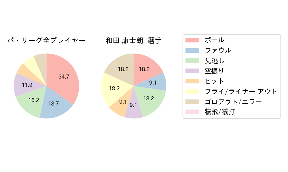 和田 康士朗のNext Action(2025年9月)