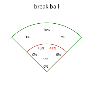 寺地 隆成のインプレー打撃方向(ストレート)(2025年9月)