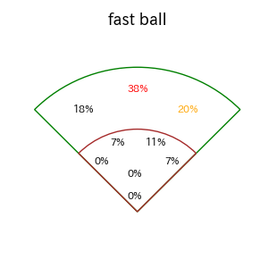 藤岡 裕大のインプレー打撃方向(ストレート)(2025年9月)