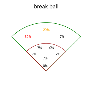ソトのインプレー打撃方向(ストレート)(2025年9月)