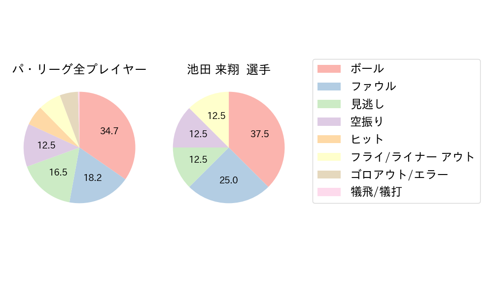 池田 来翔のNext Action(2025年10月)