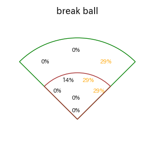 髙部 瑛斗のインプレー打撃方向(ストレート)(2025年10月)
