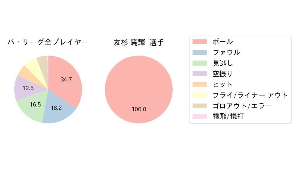 友杉 篤輝のNext Action(2025年10月)