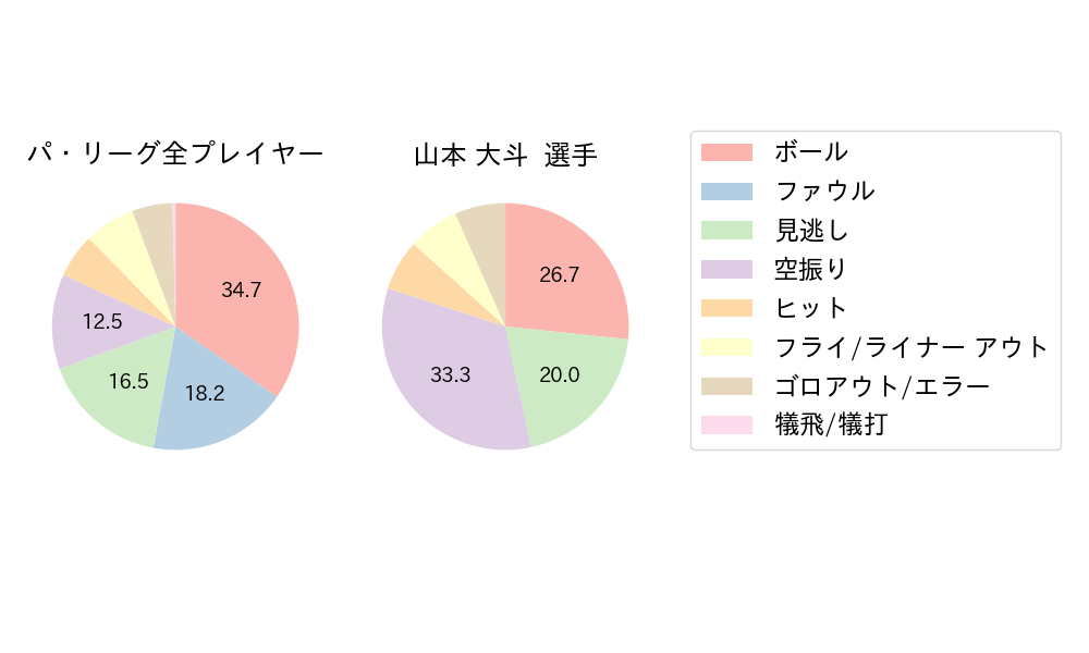 山本 大斗のNext Action(2025年10月)
