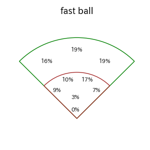 池田 来翔のインプレー打撃方向(ストレート)(2025年レギュラーシーズン全試合)