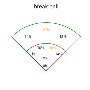 藤原 恭大のインプレー打撃方向(ストレート)(2025年レギュラーシーズン全試合)