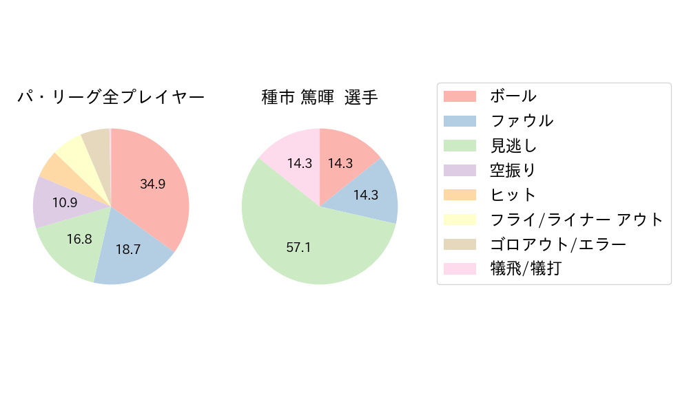 種市 篤暉のNext Action(2025年レギュラーシーズン全試合)