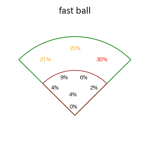 岡 大海のインプレー打撃方向(ストレート)(2025年レギュラーシーズン全試合)