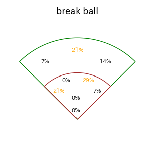 田村 龍弘のインプレー打撃方向(ストレート)(2025年レギュラーシーズン全試合)