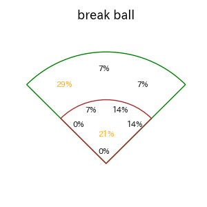 角中 勝也のインプレー打撃方向(ストレート)(2025年レギュラーシーズン全試合)
