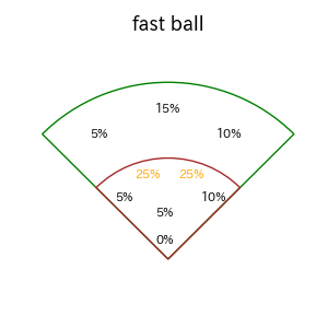 角中 勝也のインプレー打撃方向(ストレート)(2025年レギュラーシーズン全試合)