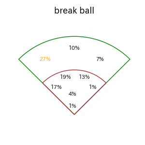 友杉 篤輝のインプレー打撃方向(ストレート)(2025年レギュラーシーズン全試合)