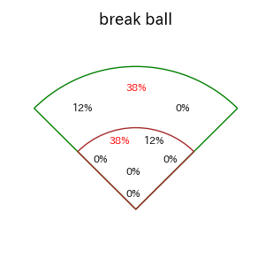 石垣 雅海のインプレー打撃方向(ストレート)(2025年レギュラーシーズン全試合)