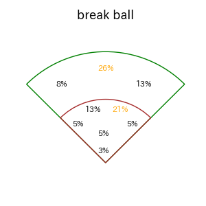 宮崎 竜成のインプレー打撃方向(ストレート)(2025年レギュラーシーズン全試合)