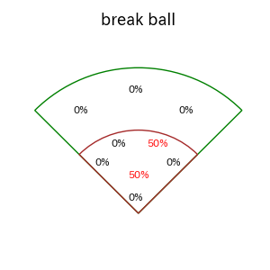 植田 将太のインプレー打撃方向(ストレート)(2025年レギュラーシーズン全試合)
