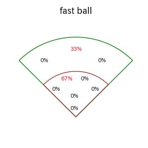 植田 将太のインプレー打撃方向(ストレート)(2025年レギュラーシーズン全試合)