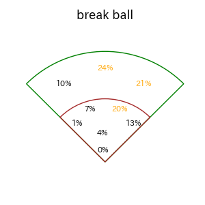 安田 尚憲のインプレー打撃方向(ストレート)(2025年レギュラーシーズン全試合)