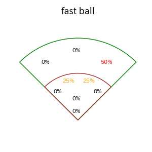 愛斗のインプレー打撃方向(ストレート)(2025年レギュラーシーズン全試合)