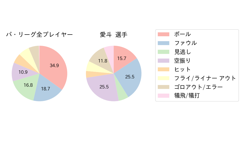 愛斗のNext Action(2025年レギュラーシーズン全試合)